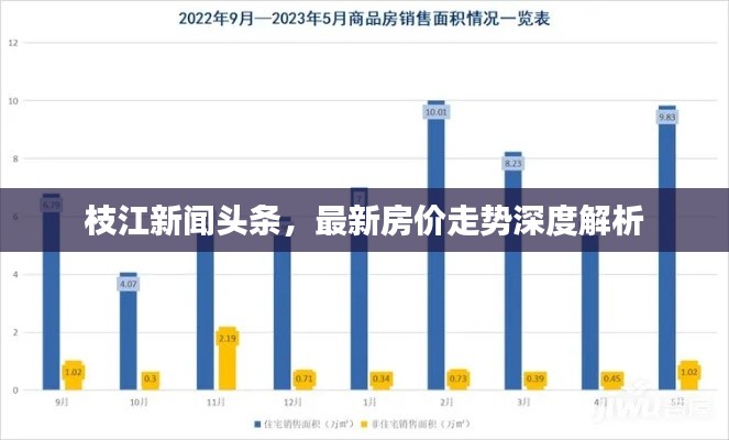 枝江新聞?lì)^條，最新房?jī)r(jià)走勢(shì)深度解析