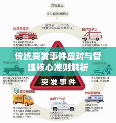 傳統(tǒng)突發(fā)事件應(yīng)對與管理核心準(zhǔn)則解析