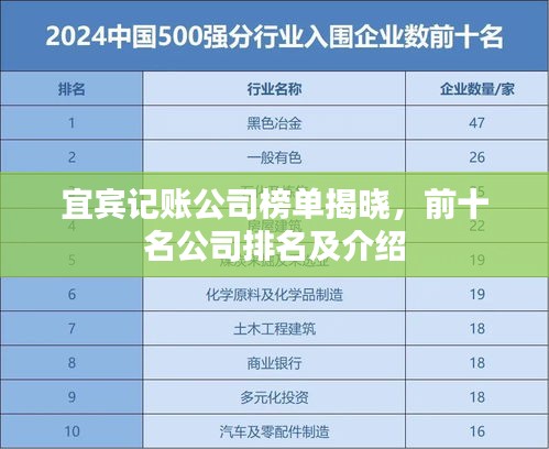 宜賓記賬公司榜單揭曉，前十名公司排名及介紹