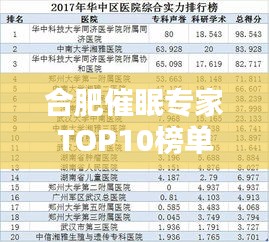 合肥催眠專(zhuān)家TOP10榜單揭曉，權(quán)威催眠師排名及解析！