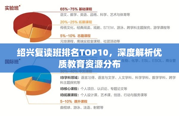 紹興復(fù)讀班排名TOP10，深度解析優(yōu)質(zhì)教育資源分布