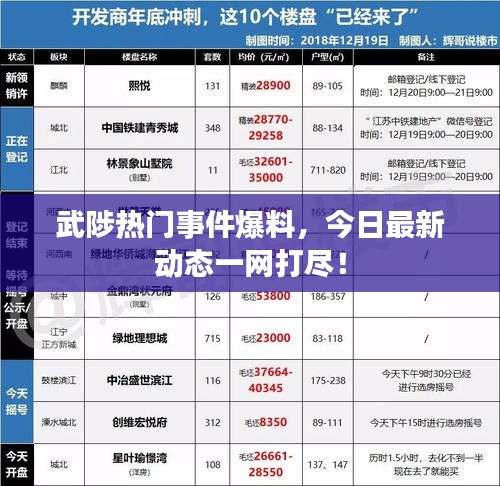 武陟熱門(mén)事件爆料，今日最新動(dòng)態(tài)一網(wǎng)打盡！