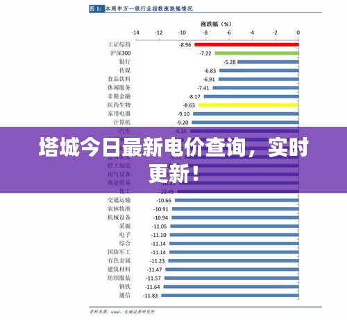 塔城今日最新電價查詢，實時更新！