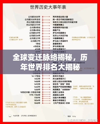 全球變遷脈絡(luò)揭秘，歷年世界排名大揭秘