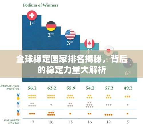 全球穩(wěn)定國(guó)家排名揭秘，背后的穩(wěn)定力量大解析