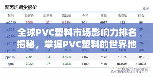 全球PVC塑料市場影響力排名揭秘，掌握PVC塑料的世界地位與全球市場趨勢