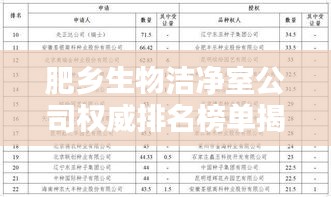 肥鄉(xiāng)生物潔凈室公司權威排名榜單揭曉