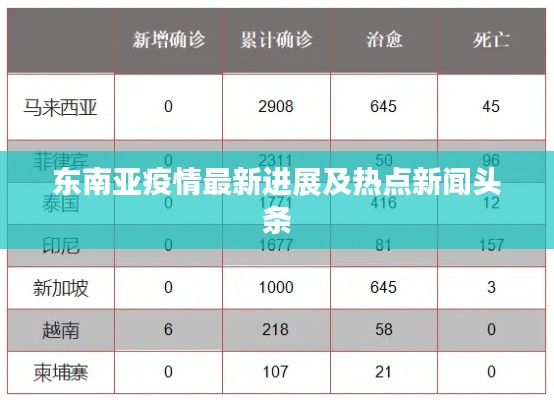 東南亞疫情最新進展及熱點新聞頭條