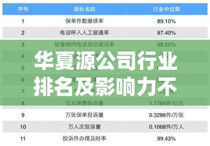 華夏源公司行業(yè)排名及影響力不容小覷