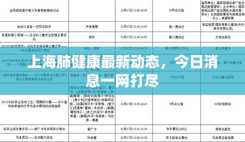 上海肺健康最新動態(tài)，今日消息一網(wǎng)打盡