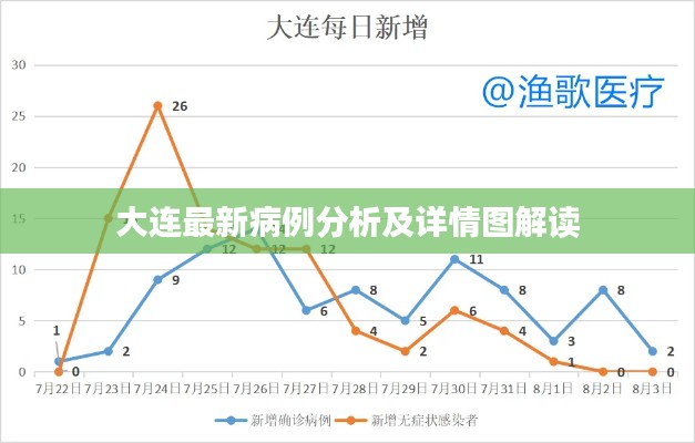 大連最新病例分析及詳情圖解讀