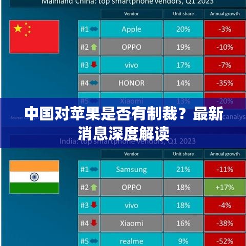 中國(guó)對(duì)蘋果是否有制裁？最新消息深度解讀