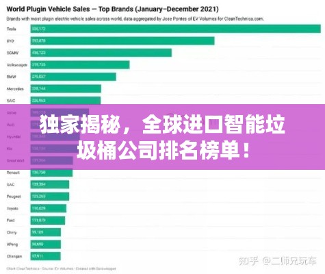 獨家揭秘，全球進(jìn)口智能垃圾桶公司排名榜單！