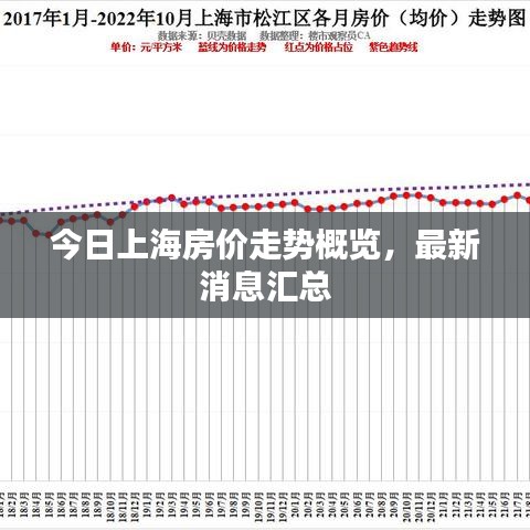 今日上海房?jī)r(jià)走勢(shì)概覽，最新消息匯總