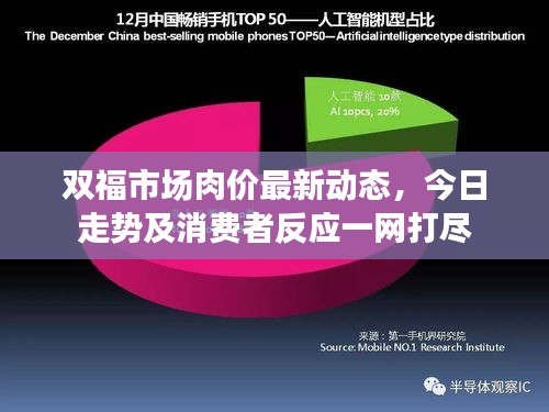雙福市場肉價(jià)最新動(dòng)態(tài)，今日走勢及消費(fèi)者反應(yīng)一網(wǎng)打盡