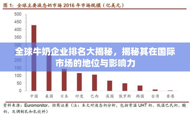 全球牛奶企業(yè)排名大揭秘，揭秘其在國(guó)際市場(chǎng)的地位與影響力