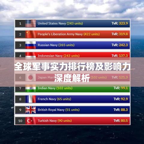 全球軍事實(shí)力排行榜及影響力深度解析
