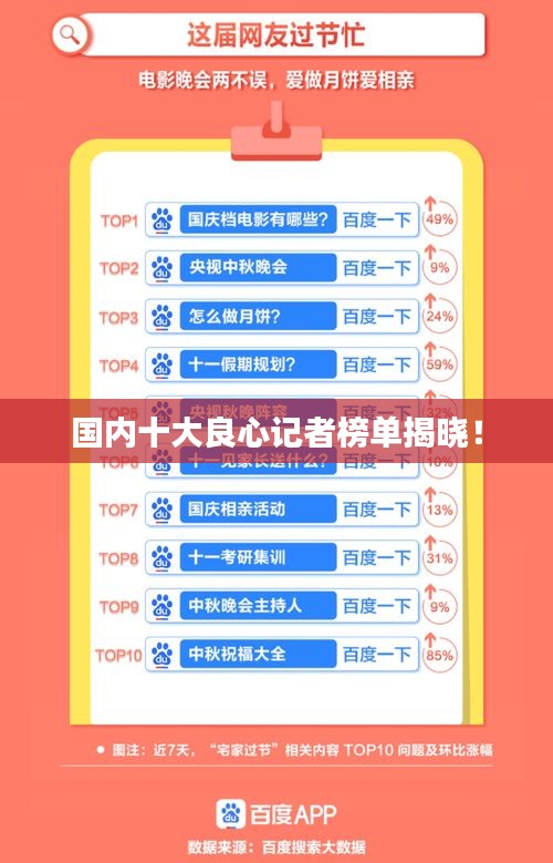 國內(nèi)十大良心記者榜單揭曉！