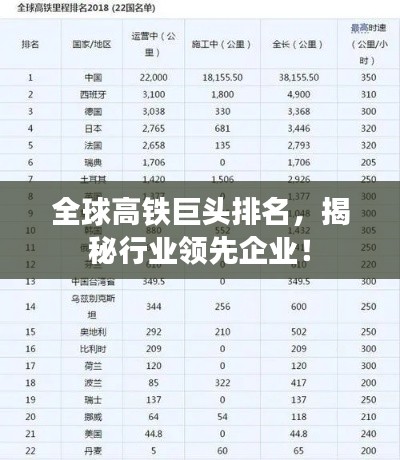 全球高鐵巨頭排名，揭秘行業(yè)領先企業(yè)！