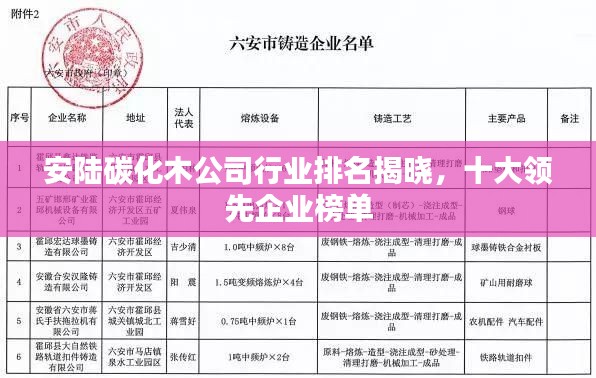 安陸碳化木公司行業(yè)排名揭曉，十大領(lǐng)先企業(yè)榜單