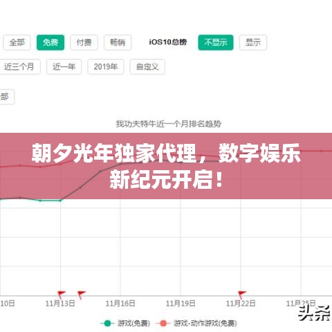 朝夕光年獨(dú)家代理，數(shù)字娛樂新紀(jì)元開啟！