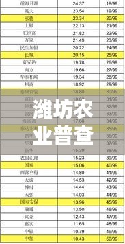 濰坊農(nóng)業(yè)普查公司權(quán)威排名榜單出爐！