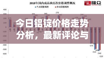 今日鋁錠價格走勢分析，最新評論與洞察