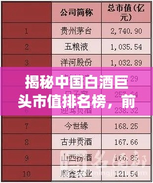 揭秘中國白酒巨頭市值排名榜，前十強(qiáng)企業(yè)榜單重磅出爐！