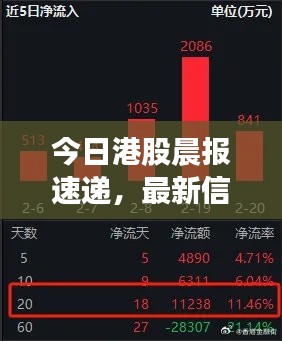 今日港股晨報速遞，最新信息一覽無余