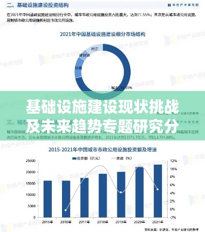 基礎(chǔ)設(shè)施建設(shè)現(xiàn)狀挑戰(zhàn)及未來(lái)趨勢(shì)專題研究分析