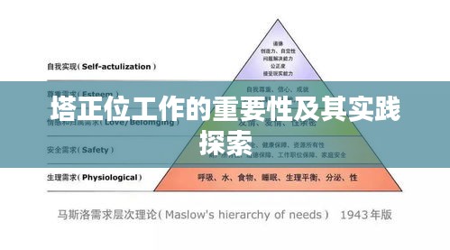 塔正位工作的重要性及其實(shí)踐探索