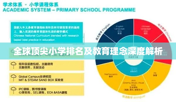 全球頂尖小學排名及教育理念深度解析