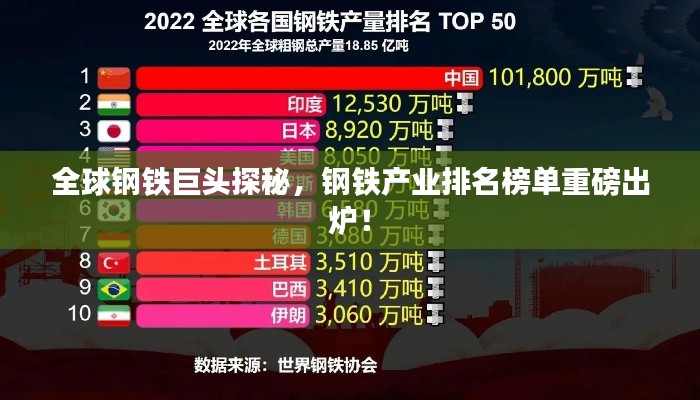 全球鋼鐵巨頭探秘，鋼鐵產(chǎn)業(yè)排名榜單重磅出爐！