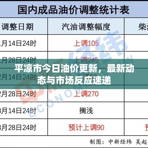平?jīng)鍪薪袢沼蛢r更新，最新動態(tài)與市場反應(yīng)速遞