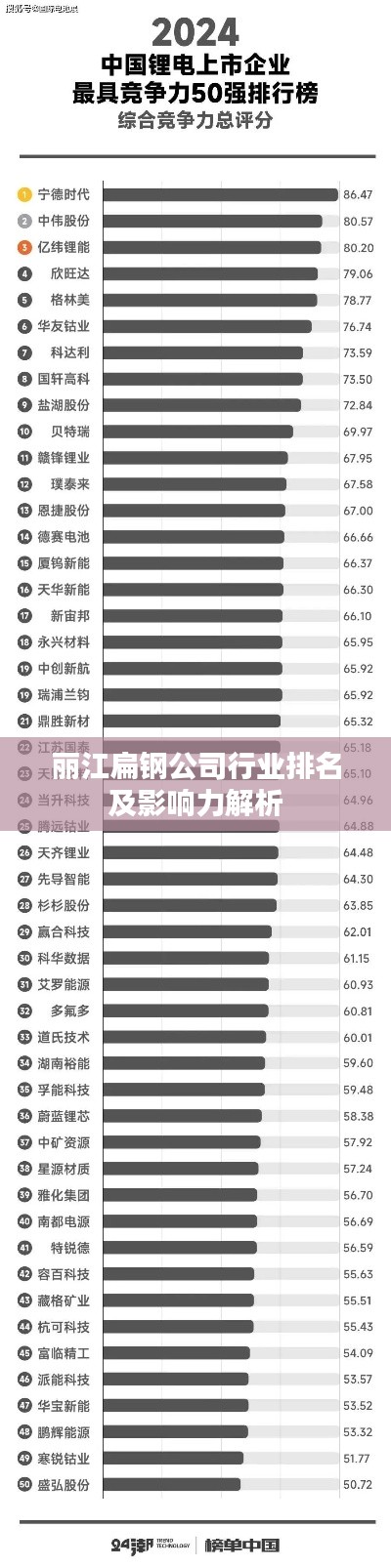 麗江扁鋼公司行業(yè)排名及影響力解析