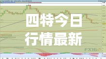 四特今日行情最新預(yù)測(cè)分析，洞悉市場(chǎng)走勢(shì)，把握投資機(jī)會(huì)！