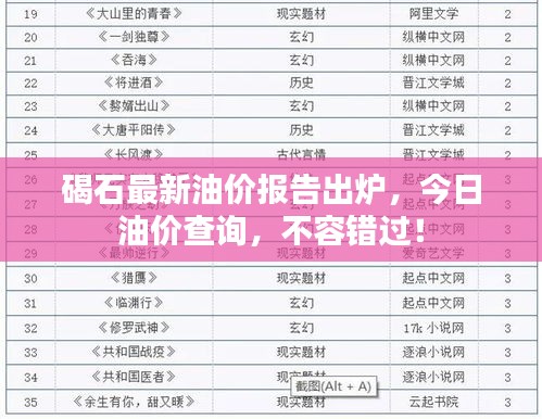 碣石最新油價(jià)報(bào)告出爐，今日油價(jià)查詢，不容錯(cuò)過(guò)！
