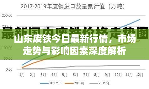山東廢鐵今日最新行情，市場走勢與影響因素深度解析