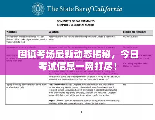固鎮(zhèn)考場最新動(dòng)態(tài)揭秘，今日考試信息一網(wǎng)打盡！