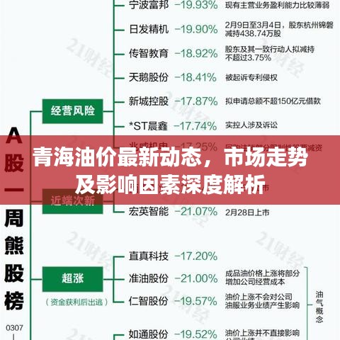 青海油價(jià)最新動(dòng)態(tài)，市場(chǎng)走勢(shì)及影響因素深度解析