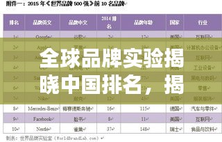 全球品牌實驗揭曉中國排名，揭示國內品牌力量的迅猛崛起