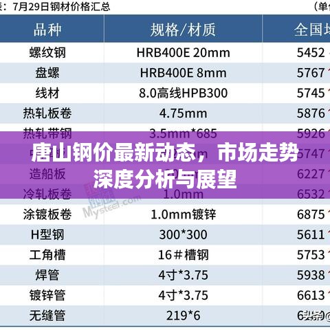 唐山鋼價(jià)最新動態(tài)，市場走勢深度分析與展望