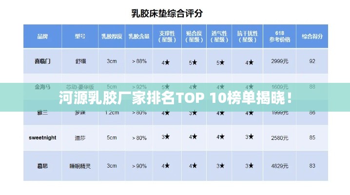 河源乳膠廠家排名TOP 10榜單揭曉！