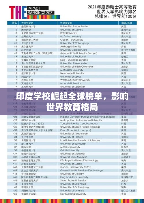 印度學(xué)校崛起全球榜單，影響世界教育格局