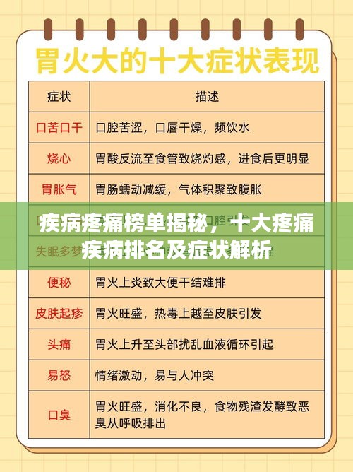 疾病疼痛榜單揭秘，十大疼痛疾病排名及癥狀解析