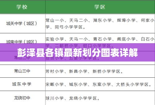 彭澤縣各鎮(zhèn)最新劃分圖表詳解
