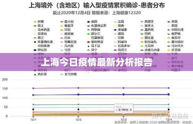 上海今日疫情最新分析報告