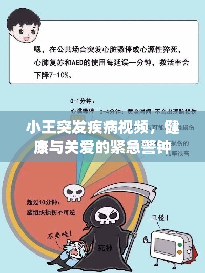 小王突發(fā)疾病視頻，健康與關(guān)愛(ài)的緊急警鐘