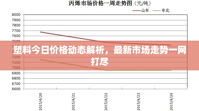 塑料今日價格動態(tài)解析，最新市場走勢一網(wǎng)打盡
