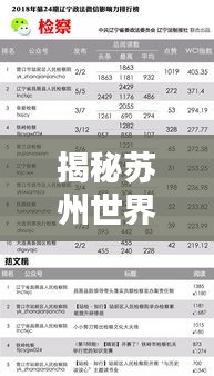揭秘蘇州世界集團行業(yè)地位與影響力，排名及實力不容小覷